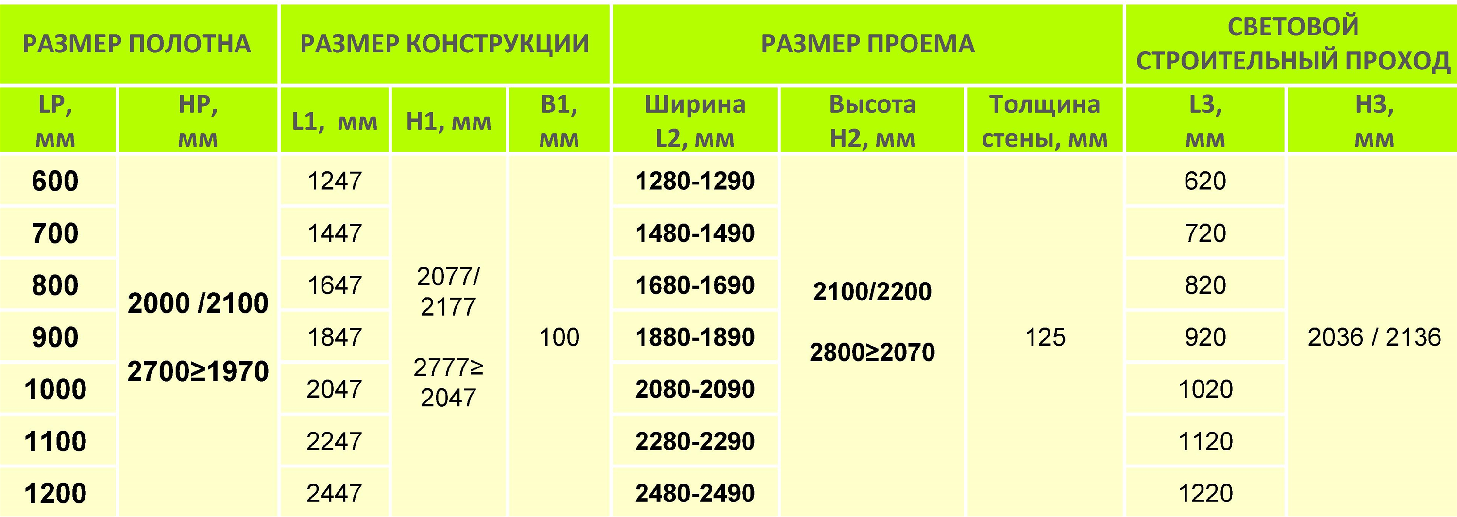 Комплект пенала Casseton ProfiKit с комплектом обрамления и дверным полотном под покраску