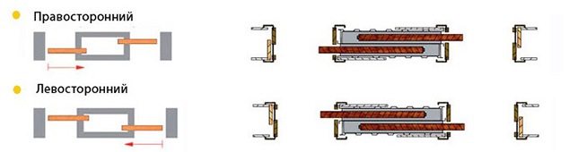 UNIBOX NORMA