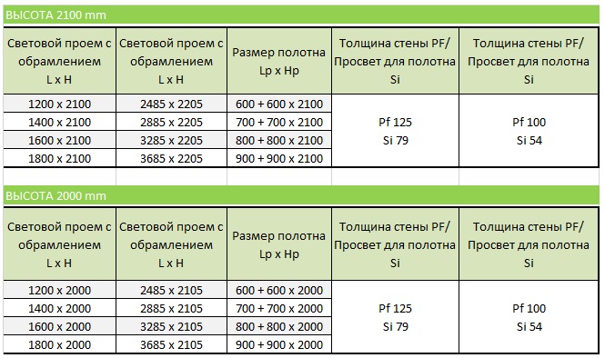 Дверной пенал Scrigno Doorkit Double для двух раздвижных дверей