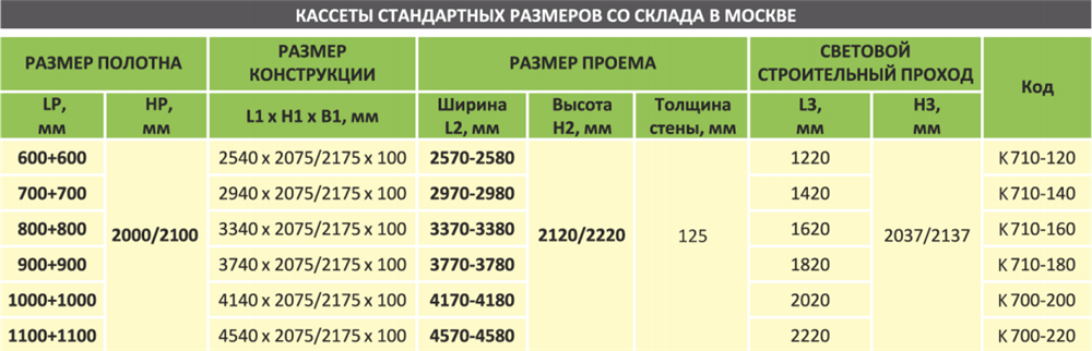 Кассета KOMFORT NORMA (под гипсокартон) для двух дверей 2100 мм