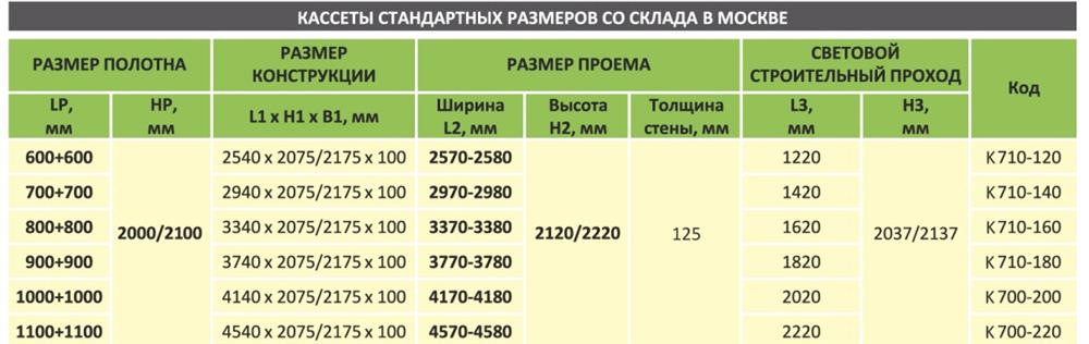 Кассета Casseton KOMFORT AKTIVE 2100 mm