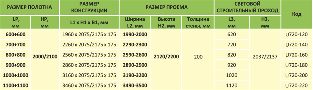Кассета Casseton UNIBOX J.A.P.  для дверей до 2000 мм (Левосторонний)