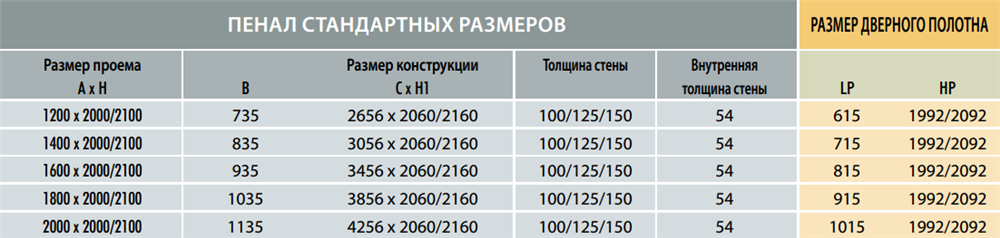 Syntesis Line Double