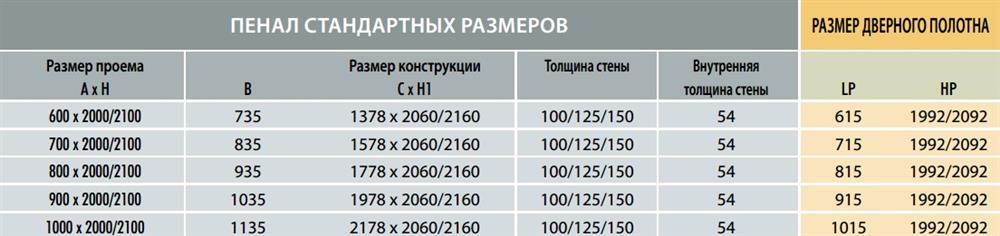 Syntesis Line